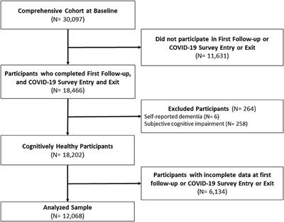 Can “Rover” help with mental health during the COVID-19 pandemic? Results from the Canadian Longitudinal Study on Aging (CLSA)